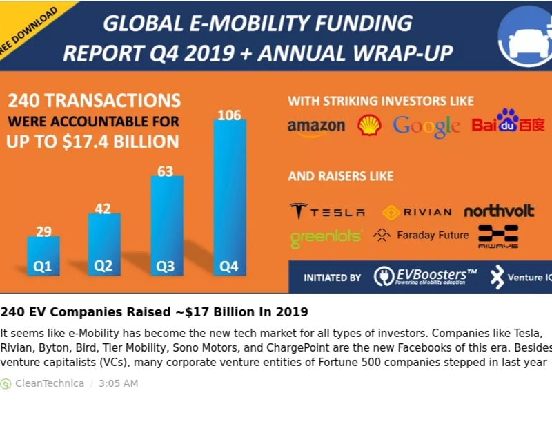 240 EV Companies Raised ~$17 Billion In 2019