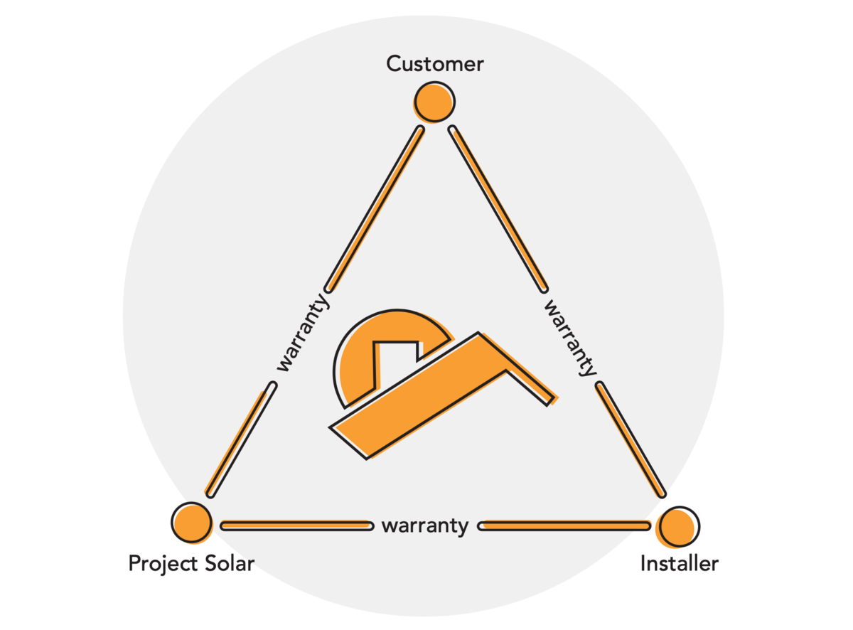 Project Solar's Workmanship Warranty