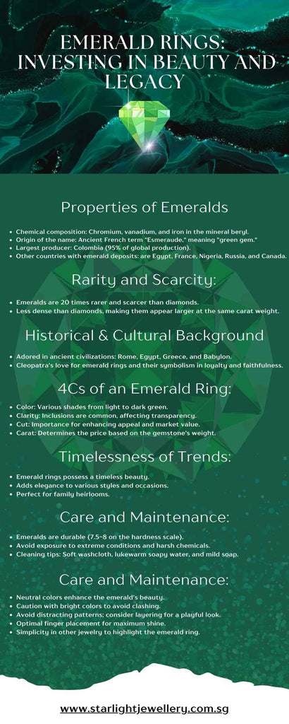 Infograpgic of Emerald Rings: Investing in Beauty and Legacy