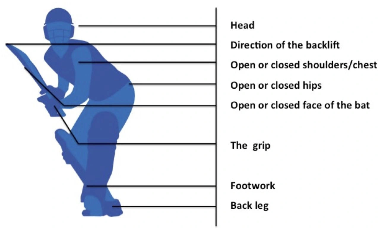 What is the Best Cricket Batting Stance