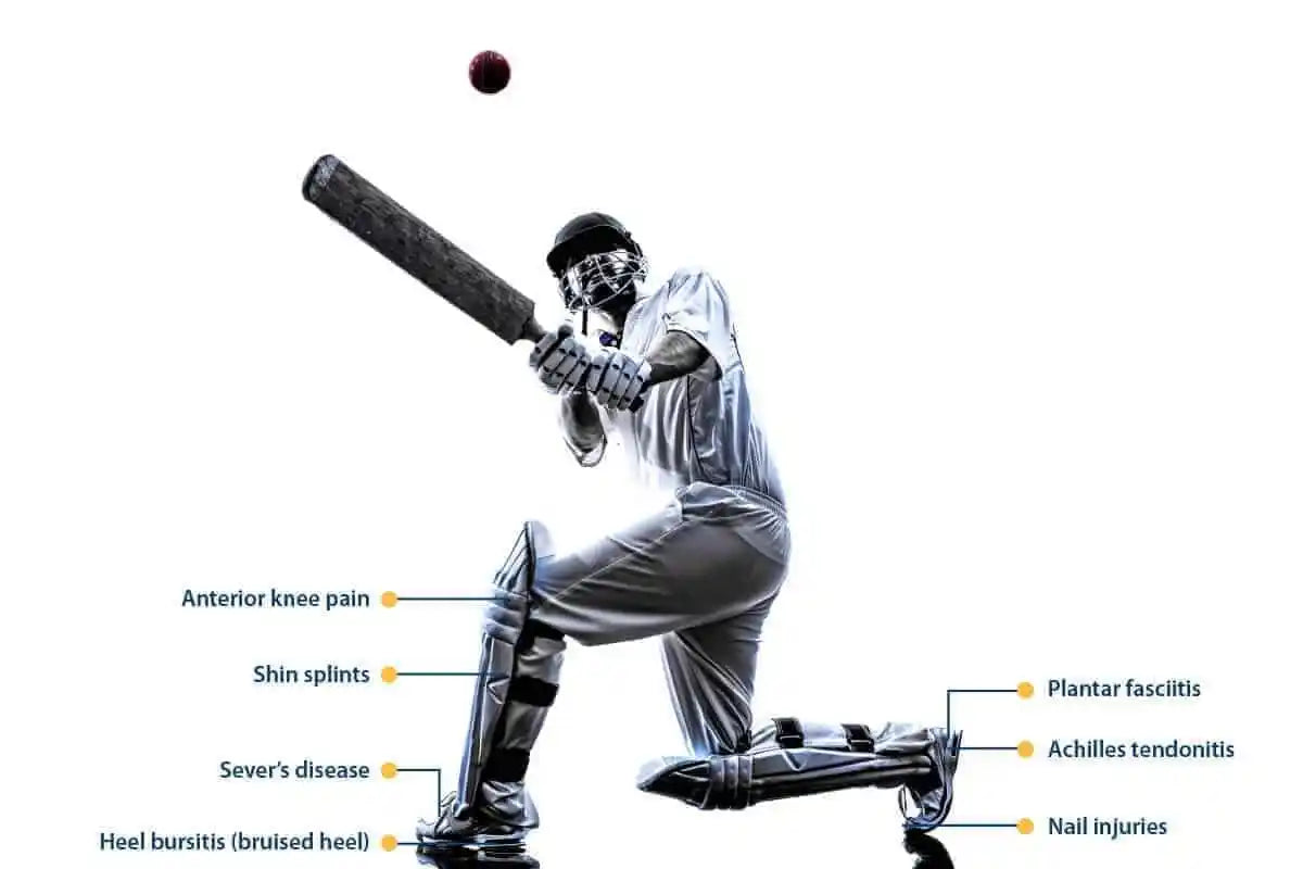 The picture shows all the lower body injuries that can happen when playing cricket