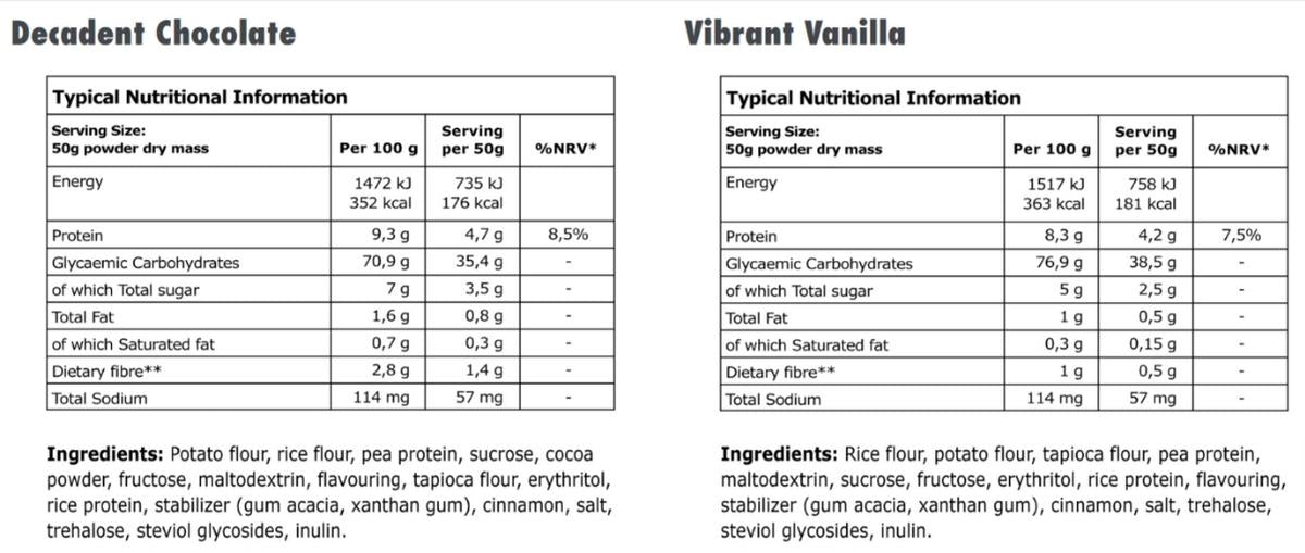 32Gi Pre-Race Meal (1kg) - Nutritional Information