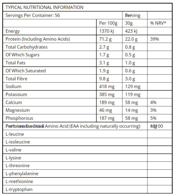 TNT Mercury Titanium Whey Isolate 1.7kg - Nutritional Information