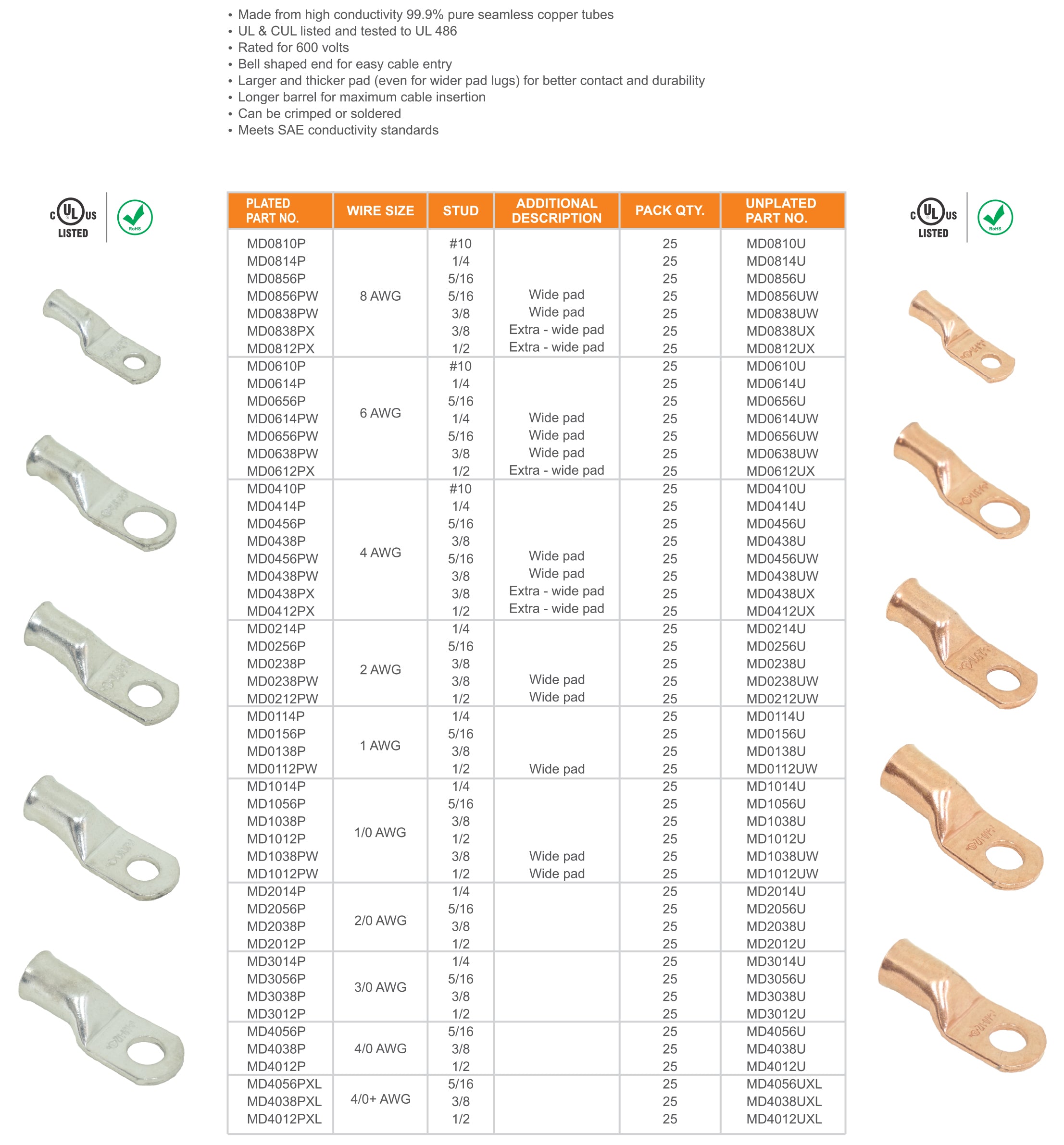 Battery Cable Lugs - Data Sheet