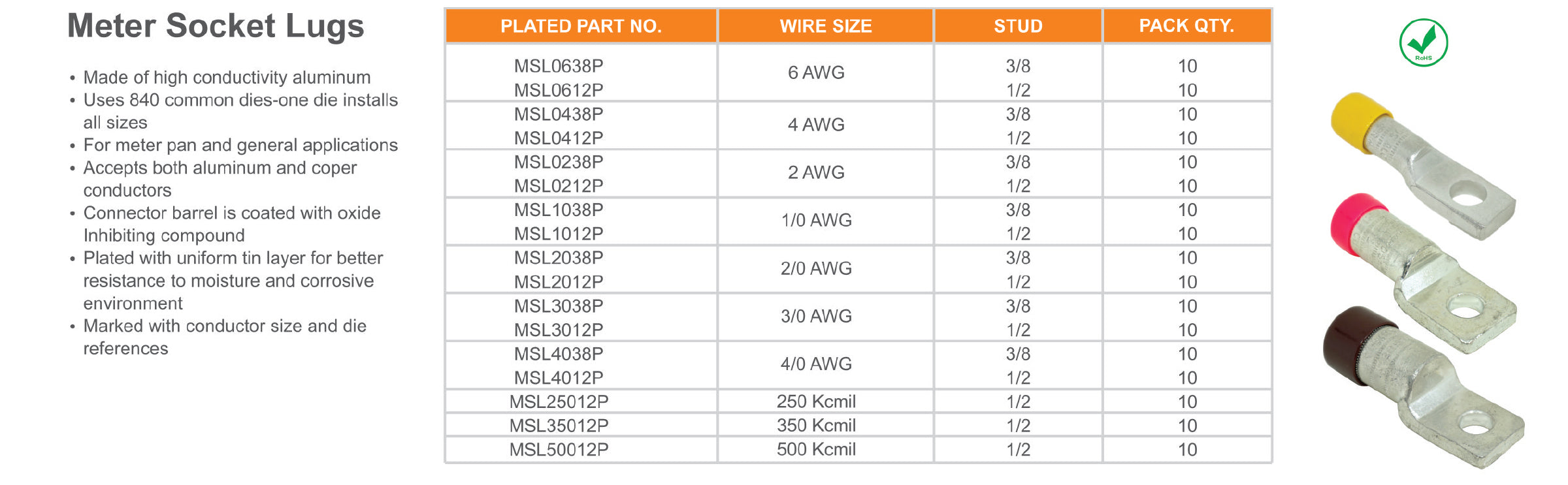 Meter Socket Lugs