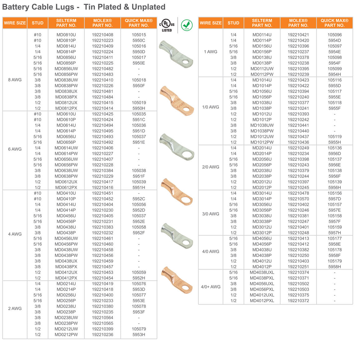 Battery Cable Lugs - Tin Plated & Unplated