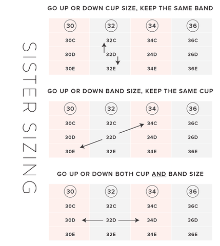 What a Cup Size Says, And Doesn't Say, About The Size of Your