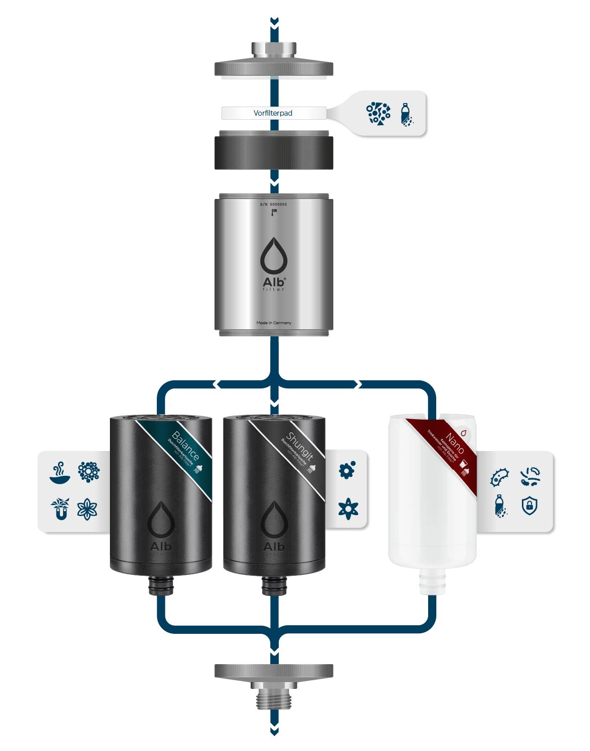 Alb Filter® Nano  Legionellenfilter - Made in Germany