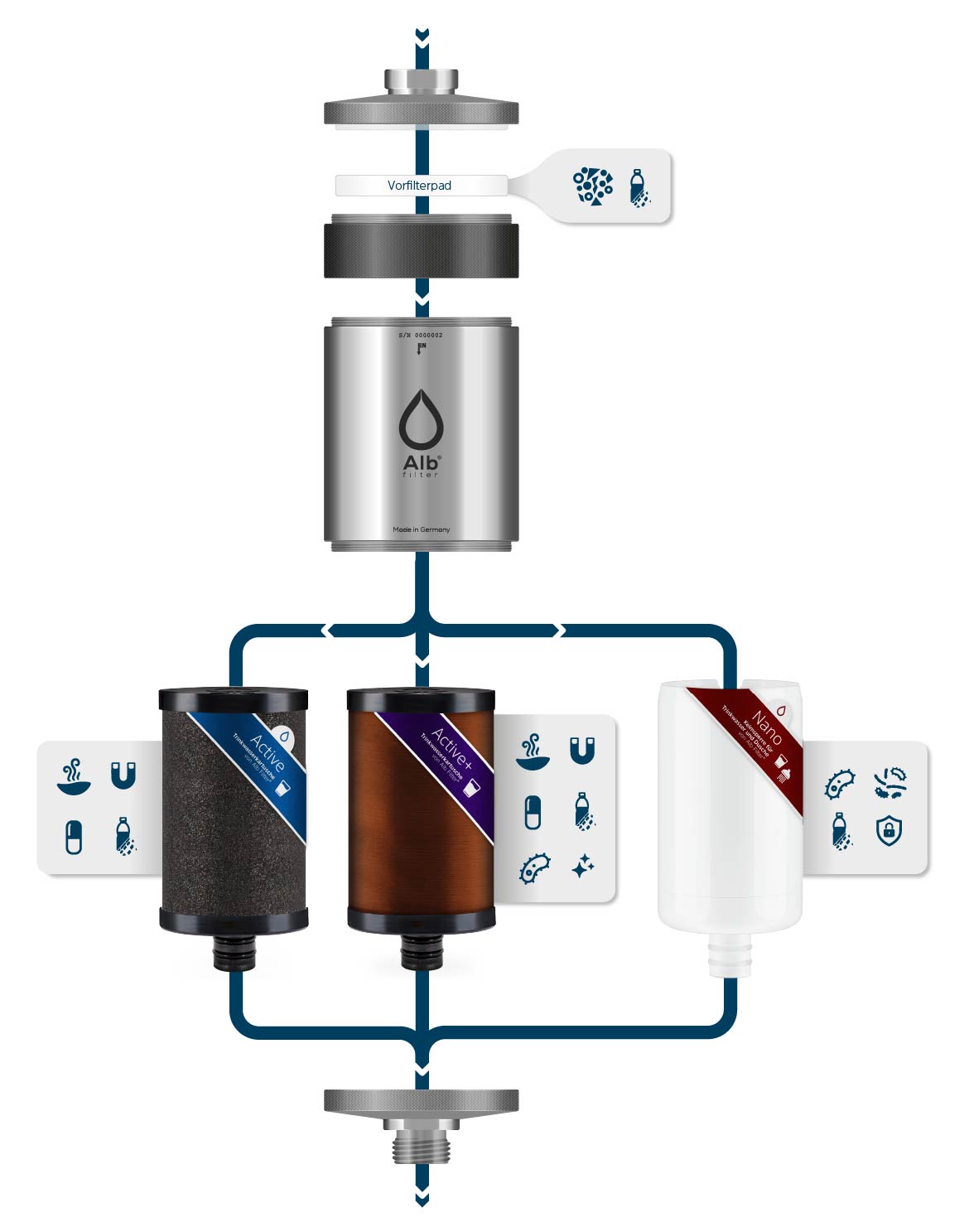 Untertisch-Wasserfilter unter der Spüle – Alb Filter