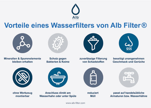 Wasserhahnfilter Trinkwasser Küche von Alb-Filter in München - Bogenhausen