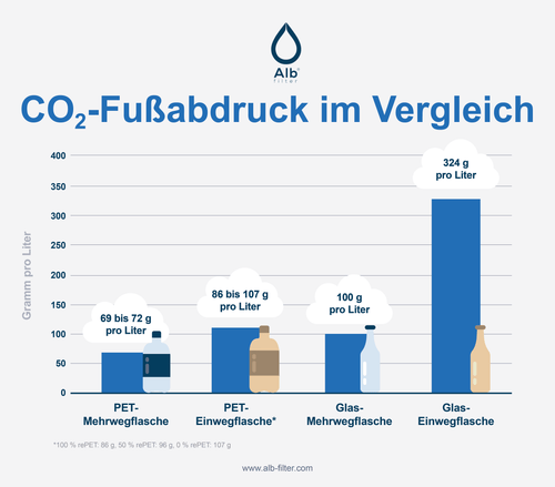 Wasserfilter fürs Trinkwasser: Lohnt sich die Anschaffung wirklich