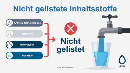 Infografik, die nicht gelistete Inhaltsstoffe gemäß der Trinkwasserverordnung darstellt - gibt einen Überblick über potenzielle Verunreinigungen, die in unserem Trinkwasser auftreten können, aber nicht offiziell aufgelistet sind.