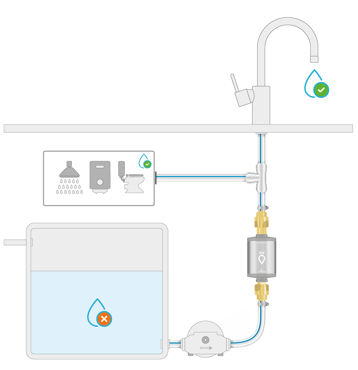 Alb Filter Travel Nano Trinkwasserfilter Keimsperre für den Festeinbau mit  Geka Anschluss jetzt bestellen!