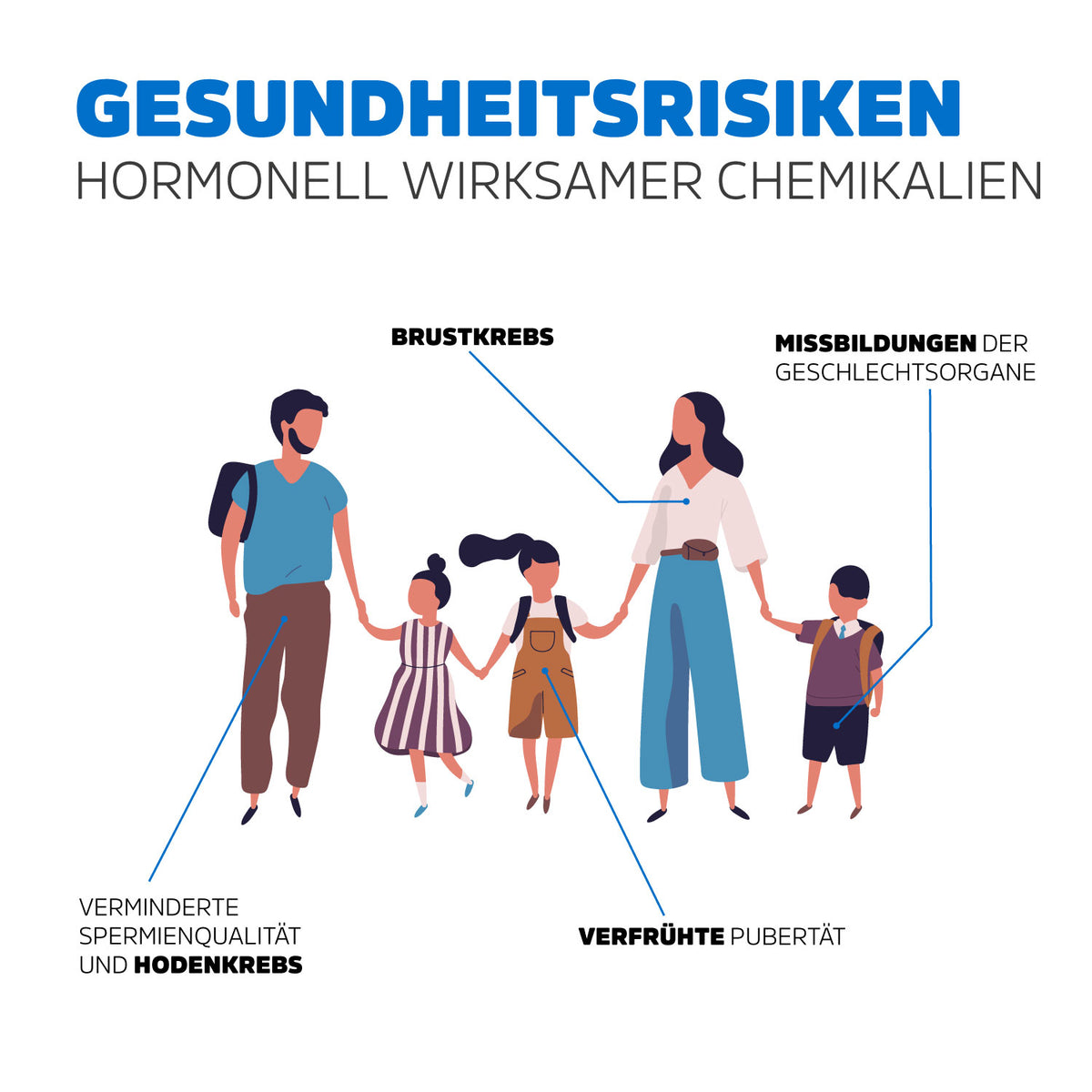 Gesundheitsrisiken hormonell wirksamer Chemikalien