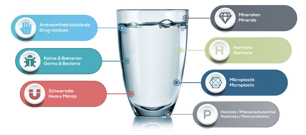 Vorteile von Wasserfiltern