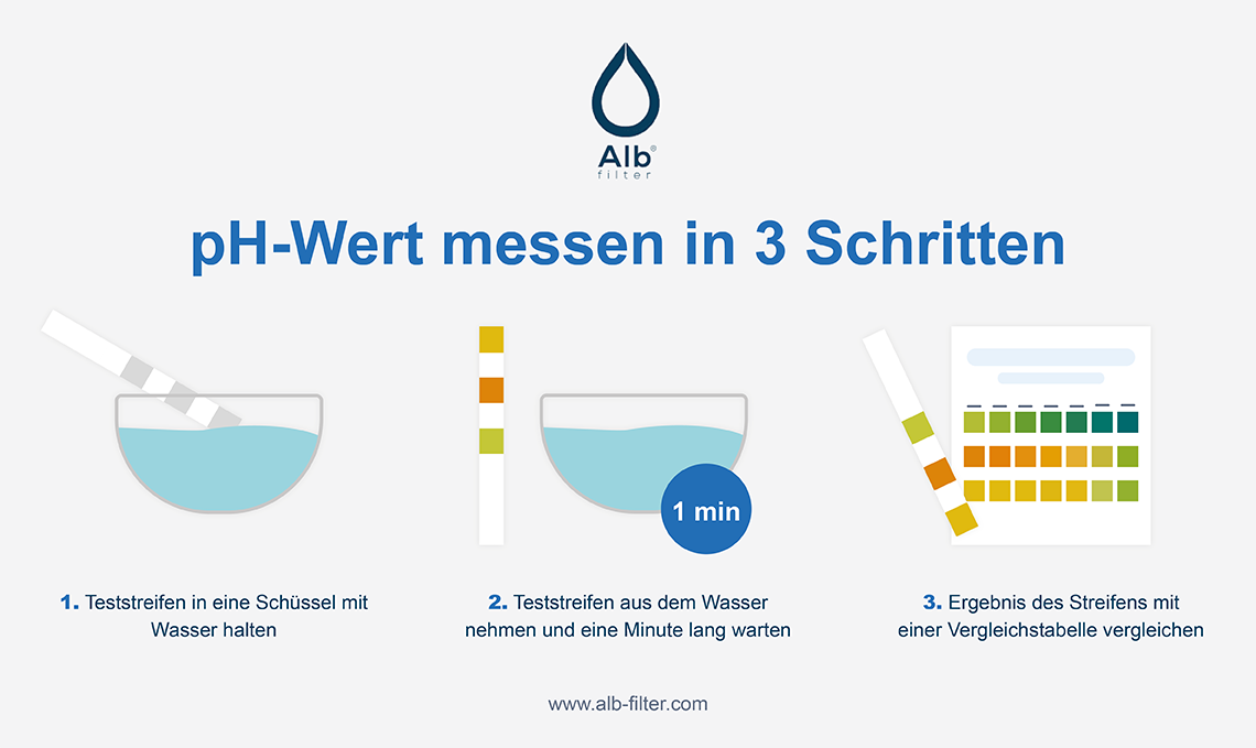 pH-Wert messen in drei Schritten