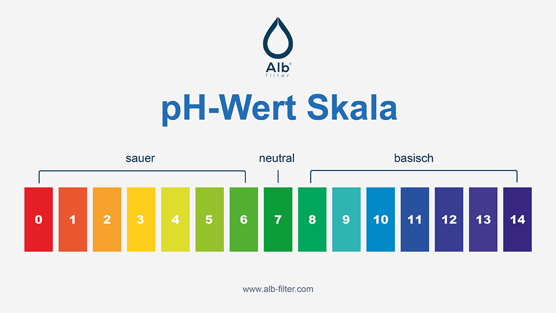 pH-Wert Skala
