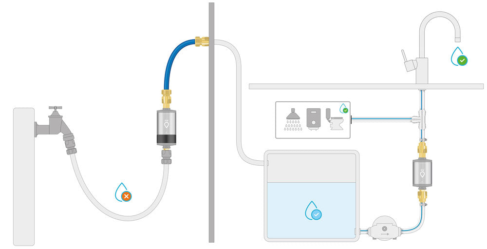 Alb Filter Erweiterungs-Set Active - für reines Trinkwasser