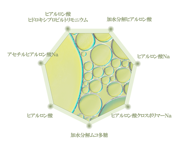 7種のヒアルロン酸