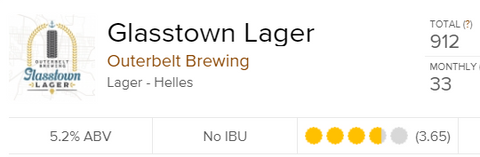 Glasstown Lager Untappd