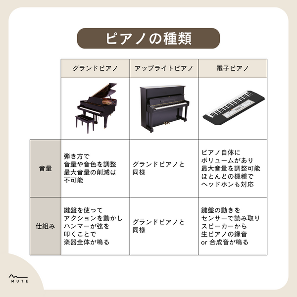 ピアノの種類と仕組み