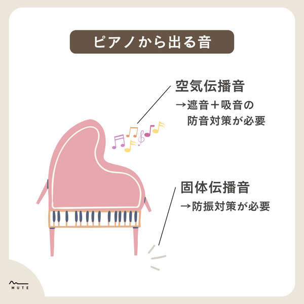 ピアノから出る音の種類