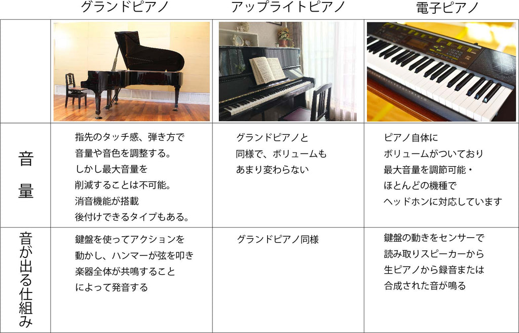 18000円セールオンライン クリアランス最安価格 防音、ピアノサウンド