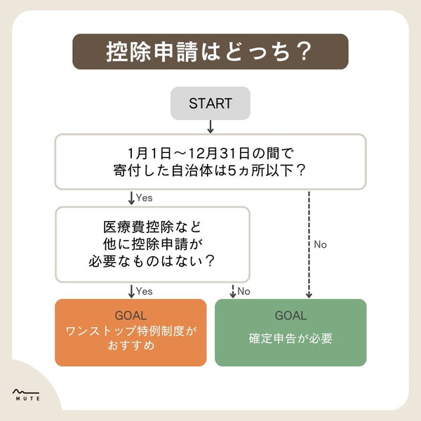 控除申請はどっち？