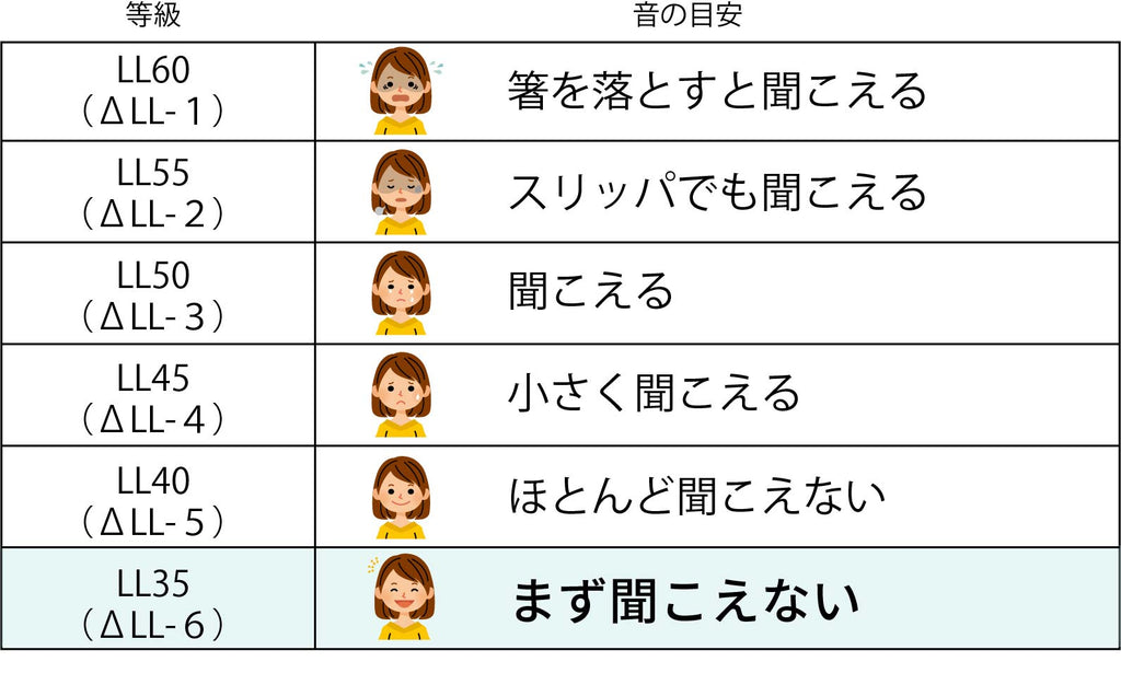 防音マットの性能徹底比較 ニトリvsコーナンvs防音専科 Mute 防音専科