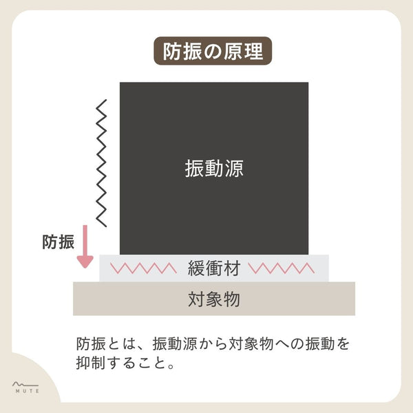 防振の原理