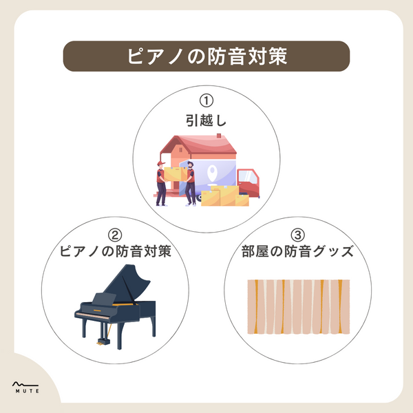 ピアノの防音対策