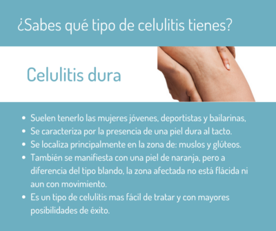 Imágenes de tipos de celulitis