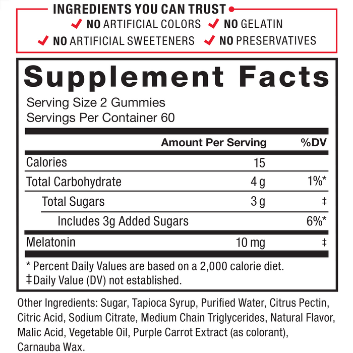Supplement Facts. Serving Size: 2 Gummies. Servings Per Container: 60. Calories  15 per serving. Total Carbohydrate 4 g per serving 1% daily value. Total Sugars 3g per serving † daily value. Includes 3 g Added Sugars 6% daily value. Melatonin 10 mg per serving † daily value. *Percent daily Values are based on a 2,000 calorie diet. †Daily Value (DV) not established. Other Ingredients: Sugar, Tapioca Syrup, Purified Water, Citrus Pectin, Citric Acid, Sodium Citrate, Medium Chain Triglycerides, Natural Flavor, Malic Acid, Vegetable Oil, Purple Carrot Extract (as colorant), Carnauba Wax.