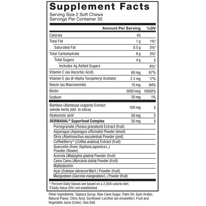 INGREDIENTS YOU CAN TRUST: No Artificial Dyes, No Gelatin, No Artificial Sweeteners. Supplement Facts: Serving Size 2 Soft Chews, Servings Per Container 30, Amount Per Serving: Calories 45, Total Fat 1 g, 1%*, Saturated Fat 0.5 g, 3%*, Total Carbohydrate 8 g, 3%*, Total Sugars 4 g‡, Includes 4g Added Sugars, 8%*, Vitamin C (as Ascorbic Acid) 60 mg, 67%, Vitamin E (as dl-Alpha Tocopheryl Acetate) 2.5 mg, 17%, Niacin (as Niacinamide) 15 mg, 94%, Biotin 3000 mcg, 10000%, Sodium 20 mg, 1%, Bamboo (Bambusa vulgaris) Extract (whole herb) (std. to silica) 100 mg‡, Hyaluronic acid 50 mg‡, DERMAVAL® Superfood Complex 50 mg‡, Pomegranate (Punica granatum) Extract (fruit), Asparagus (Asparagus officinalis) Powder (shoot), Okra (Abelmoschus esculentus) Powder (pod), CoffeeBerry (Coffea arabica) Extract (fruit), Quercetin (from Sophora japonica L.) Powder (flower), Acerola (Malpighia glabra) Powder (fruit), Camu Camu (Myrciaria dubia) Powder (fruit), Maltodextrin, Açai (Euterpe oleracea Mart.) Powder (fruit), Mangosteen (Garcinia mangostana L.) Powder (fruit), *Percent Daily Values are based on a 2,000 calorie diet, ‡ Daily Value (DV) not established, Other Ingredients: Tapioca Syrup, Raw Cane Sugar, Palm Oil, Gum Arabic, Natural Flavor, Citric Acid, Sunflower Lecithin (an emulsifier), Fruit and Vegetable Juice (Color), Sea Salt
