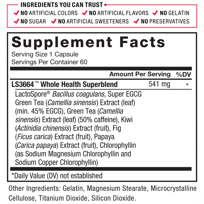 Supplement Facts. Serving Size: 1 Capsules. Servings per Container: 60. LS3664™ Whole Health Superblend 541 mg per serving * daily value. LactoSpore® Bacillus coagulant, Super EGCG Green Tea Extract [(Camellia sinensis) (leaf) (min. 45% EGCG)], Green Tea Extract [(Camellia sinensis) (leaf) (50% caffeine)], Kiwi Extract [(Antinidia deliciosa) (fruit)], Fig Extract [(Ficus carica) (fruit)], Papaya Extract [(Carica papaya) (fruit)], Chlorophyllin and Sodium Magnesium Chlorophyllin (as Sodium Copper Chlorophyllin). *Daily Value (DV) not established. Other Ingredients: Gelatin, Microcrystalline Cellulose, Silicon Dioxide, Magnesium Stearate, Titanium Dioxide.
