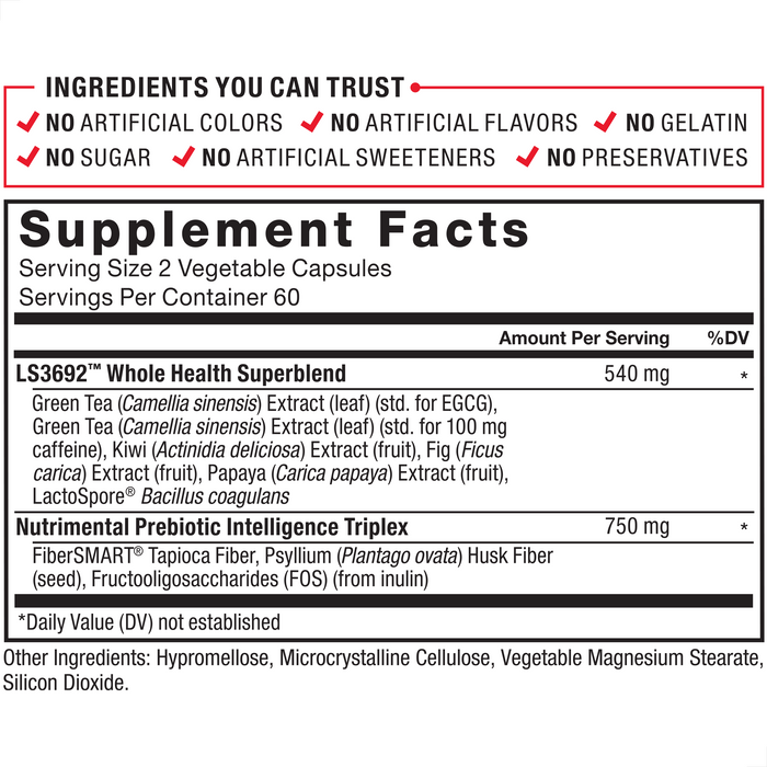 Supplement Facts. Serving Size 2 Capsules. Servings Per Container 60. LS3692™ Whole Health Superblend 540mg per serving * daily value: Green Tea (Camellia sinensis) Extract (leaf) (std. for EGCG), Green Tea (Camellia sinensis) Extract (leaf) (std. for 100mg caffeine), Kiwi (Actinidia deliciosa) Extract (fruit), Fig (Ficus carica) Extract (fruit), Papaya (Carica papaya) Extract (fruit), LactoSpore® Bacillus coagulans. Nutrimental Prebiotic Intelligence Triplex 750mg per serving * daily value: FiberSMART® Tapioca Fiber, Psyllium (Plantago ovata) Husk Fiber (seed), Fructooligosaccharides (FOS) (from inulin). * Daily Value not established. Other Ingredients: Gelatin, Microcrystalline Cellulose, Magnesium Stearate, Silicon Dioxide, Titanium Dioxide. 