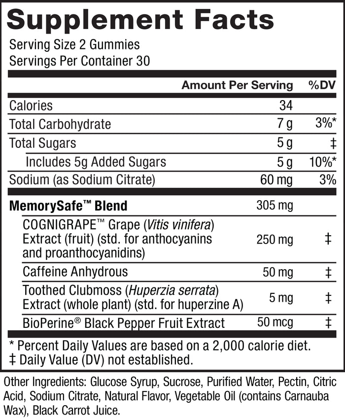 Supplement Facts; Serving Size 2 Gummies; Servings Per Container 30. Calories 34 per serving. Total Carbohydrate 7 g per serving 3%* daily value. Total Sugars 5 g per serving daily value not established. Includes 5g Added Sugars 5 g per serving 10%* daily value. Sodium (as Sodium Citrate) 60 mg per serving 3% daily value. MemorySafe™ Blend 305 mg per serving. COGNIGRAPE™ Grape (Vitis vinifera) Extract (fruit) (std. for anthocyanins and proanthocyanidins) 250 mg per serving daily value not established. Caffeine Anhydrous 50 mg per serving daily value not established. Toothed Clubmoss (Huperzia serrata) Extract (whole plant) (std. for huperzine A) 5 mg per serving daily value not established. BioPerine® Black Pepper Fruit Extract 50 mcg per serving daily value not established. * Percent Daily Values are based on a 2,000 calorie Diet. ‡ Daily Value (DV) not established. Other ingredients: Glucose Syrup, Sucrose, Purified Water, Pectin, Citric Acid, Sodium Citrate, Natural Flavor, Vegetable Oil (contains Carnauba Wax), Black Carrot Juice.