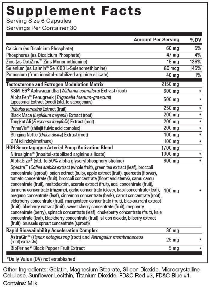 Supplement Facts Serving Size 6 Capsules. Servings Per Container 30. Calcium (as Dicalcium Phosphate) 60 mg per serving 5% daily value. Phosphorous (as Dicalcium Phosphate) 47 mg per serving 4% daily value. Zinc (as OptiZinc™ Zinc Monomethionine) 15 mg per serving 136% daily value. Selenium (as Lalmin® Se1000 L-Selenomethionine) 80 mcg per serving 145% daily value. Potassium (from inositol-stabilized arginine silicate) 40 mg per serving 1% daily value. Testosterone and Estrogen Modulation Matrix 2150 mg per serving. KSM-66® Ashwagandha (Withania somnifera) Extract (root) 600 mg per serving * daily value. AlphaFen® Fenugreek (Trigonella foenum-graecum) Liposomal Extract (seed) (std. to sapogenins) 500 mg per serving * daily value. Tribulus terrestrisExtract (fruit) 250 mg per serving * daily value. Black Maca (Lepidium meyenii) Extract (root) 200 mg per serving * daily value. Tongkat Ali (Eurycoma longifolia) Extract (root) 200 mg per serving * daily value. PrimaVie® (shilajit fulvic acid complex) 200 mg per serving * daily value. Stinging Nettle (Urtica dioica) Extract (root) 100 mg per serving * daily value. DIM (diindolylmethane) 100 mg per serving * daily value. HGH Secretagogue Arterial Pump Activation Blend 1700 mg per serving. Nitrosigine® (inositol-stabilized arginine silicate) 1000 mg per serving * daily value. AlphaSize® (std. to 50% alpha glycerylphosphorylcholine) 600 mg per serving * daily value. Spectra™ (Coffea arabicaextract (whole fruit), green tea extract (leaf), broccoli concentrate (sprout), onion extract (bulb), apple extract (fruit), quercetin (flower), tomato concentrate (fruit), broccoli concentrate (floret and stems), camu camu concentrate (fruit), maltodextrin, acerola extract (fruit), acai concentrate (fruit), turmeric concentrate (rhizome), garlic concentrate (clove), basil concentrate (leaf), oregano concentrate (leaf), cinnamon concentrate (bark), carrot concentrate (root), elderberry concentrate (fruit), mangosteen concentrate (fruit), blackcurrant extract (fruit), blueberry extract (fruit), sweet cherry concentrate (fruit), raspberry concentrate (berry), spinach concentrate (leaf), chokeberry concentrate (fruit), kale concentrate (leaf), blackberry concentrate (fruit), silicon dioxide, bilberry extract (fruit), brussels sprout concentrate (sprout)) 100 mg per serving * daily value. Rapid Bioavailability Acceleration Complex 30 mg per serving. AstraGin® (Panax notoginseng(root) andAstragalus membranaceus(root) extracts) 25 mg per serving * daily value. BioPerine® Black Pepper Fruit Extract 5 mg per serving * daily value. *Daily Value (DV) not established. Other Ingredients: Gelatin, Magnesium Stearate, Silicon Dioxide, Microcrystalline Cellulose, Sunflower Lecithin, Titanium Dioxide, FD&C Red #3, FD&C Blue #1. Contains: Milk.