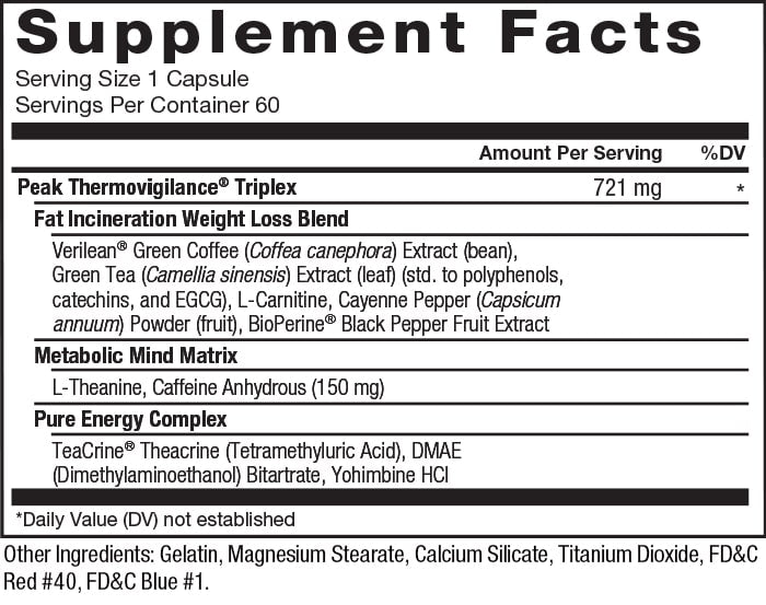 Supplement Facts. Serving Size 1 Capsule. Servings Per Container 60. Peak Thermovigilance® Triplex 721 mg per serving * daily value. Fat Incineration Weight Loss Blend: Verilean® Green Coffee (Coffea canephora) Extract (bean), Green Tea (Camellia sinensis) Extract (leaf) (std. to polyphenols, catechins, and EGCG), L-Carnitine, Cayenne Pepper (Capsicum annum) Powder (fruit), BioPerine® Black Pepper Fruit Extract. Metabolic Mind Matrix: L-Theanine, Caffeine Anhydrous (150 mg). Pure Energy Complex: TeaCrine® Theacrine (Tetramethyluric acid), DMAE (Dimethylaminoethanol) Bitartrate, Yohimbine HCl. *Daily Value (DV) not established. Other Ingredients: Gelatin, Magnesium Stearate, Calcium Silicate, Titanium Dioxide, FD&C Red #40, FD&C Blue #1.