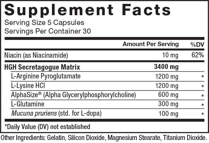 Supplement Facts. Serving Size 5 Capsules. Servings Per Container 30. Niacin (as Niacinamide) 10 mg per serving 62% daily value. HGH Secretagogue Matrix 3400 mg per serving. L-Arginine Pyroglutamate 1200 mg per serving * daily value. L-Lysine HCl 1200 mg per serving * daily value. AlphaSize® (Alpha Glycerylphosphorylcholine) 600 mg per serving * daily value. L-Glutamine 300 mg per serving * daily value. Mucuna pruriens(std. for L-dopa) 100 mg per serving * daily value. *% Daily Value (DV) not established. Other Ingredients: Gelatin, Silicon Dioxide, Magnesium Stearate, Titanium Dioxide.