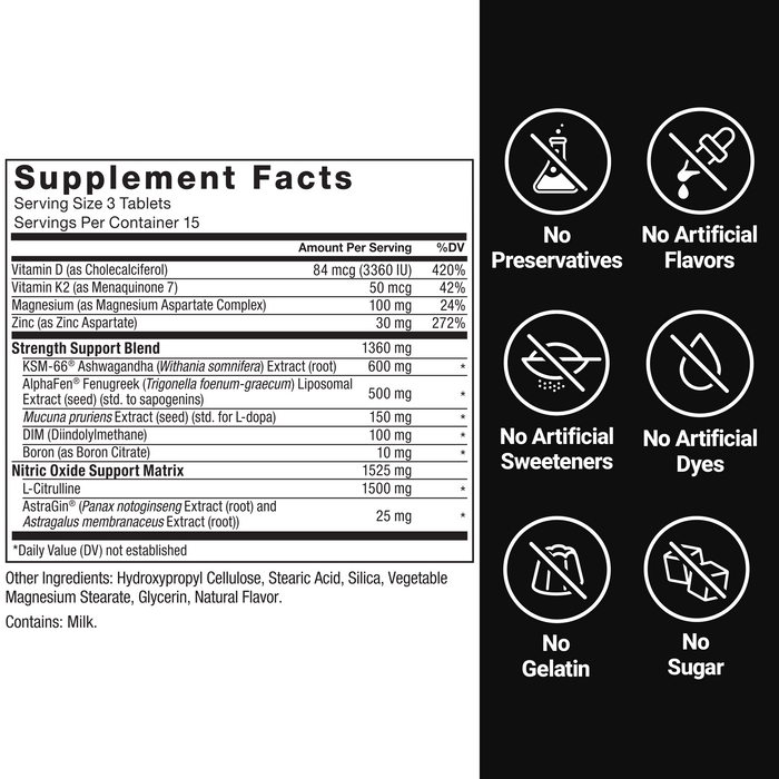 Supplement facts. Serving size 3 Tablets. Servings Per Container 30. Vitamin D (as Cholecalciferol) 84 mcg (3,360 IU) per serving 420% daily value. Vitamin K2 (as Menaquinone 7) 50 mcg per serving 42% daily value. Magnesium (as Magnesium Aspartate Complex) 100 mg per serving 24% daily value.  Zinc (as Zing Aspartate) 30 mg per serving 272% daily value. Maximum Testosterone and Strength Blend 1360 mg per serving: KSM-66® Ashwagandha (Withania somnifera) Extract (root) 600 mg per serving * daily value. AlphaFen® Fenugreek (Trigonella foenum-graecum) Liposomal Extract (seed) (std. to sapogenins) 500 mg per serving * daily value.  Mucuna pruriens Extract (seed) (std. for L-dopa) 150 mg per serving * daily value. DIM (Diindolylmethane) 100 mg per serving * daily value. Boron (as Boron Citrate) 10 mg  per serving * daily value. Enhanced Blood Flow and Bioavailability Matrix 1525 mg per serving: L-Citrulline 1500 mg per serving * daily value. AstraGin® (Panax notoginseng Extract (root) and Astragalus membrenaceus Extract (root)) 25 mg per serving * daily value. * Daily value (DV) not established. Other Ingredients: Hydroxypropyl Cellulose, Stearic Acid, Silica, Magnesium Stearate, Polyvinyl Alcohol, Polyethylene Glycol, FD&C Blue #2 Aluminum Lake, Talc, FD&C Yellow #6 Aluminum Lake, FD&C Red #40 Aluminum Lake, Vanillin. Contains: Milk.