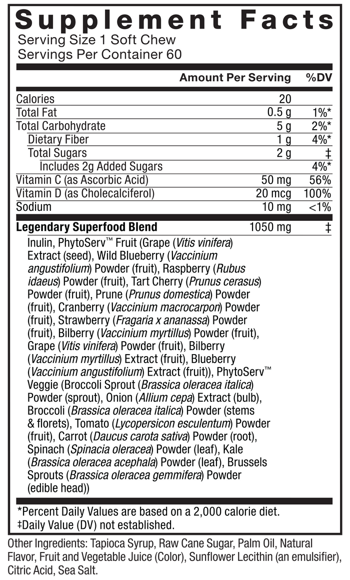 Ingredients You Can Trust: No Artificial Colors, No Gelatin, No Artificial Sweeteners. Supplement Facts: Serving Size 1 Soft Chew, Servings Per Container 60, Amount Per Serving, %DV, Calories, 20, , Total Fat, 0.5 g, 1%, Total Carbohydrate, 5 g, 2%, Dietary Fiber, 1 g, 4%, Total Sugars, 2 g‡, Includes 2g Added Sugars, 4%, Vitamin C (as Ascorbic Acid), 50 mg, 56%, Vitamin D (as Cholecalciferol), 20 mcg, 100%, Sodium, 10 mg, <1%, Legendary Superfood Blend, 1050 mg‡, Inulin, PhytoServ Fruit (Grape (Vitis vinifera) Extract (seed), Wild Blueberry (Vaccinium angustifolium) Powder (fruit), Raspberry (Rubus idaeus) Powder (fruit), Tart Cherry (Prunus cerasus) Powder (fruit), Prune (Prunus domestica) Powder (fruit), Cranberry (Vaccinium macrocarpon) Powder (fruit), Strawberry (Fragaria x ananassa) Powder (fruit), Bilberry (Vaccinium myrtillus) Powder (fruit), Grape (Vitis vinifera) Powder (fruit), Bilberry (Vaccinium myrtillus) Extract (fruit), Blueberry (Vaccinium angustifolium) Extract (fruit)), PhytoServ Veggie (Broccoli Sprout (Brassica oleracea italica) Powder (spout), Onion (Allium cepa) Extract (bulb), Broccoli (Brassica oleracea italica) Powder (stems & florets), Tomato (Lycopersicon esculentum) Powder (fruit), Carrot (Daucus carota sativa) Powder (root), Spinach (Spinacia oleracea) Powder (leaf), Kale (Brassica oleracea acephala) Powder (leaf), Brussels Sprouts (Brassica oleracea gemmifera) Powder (edible head))