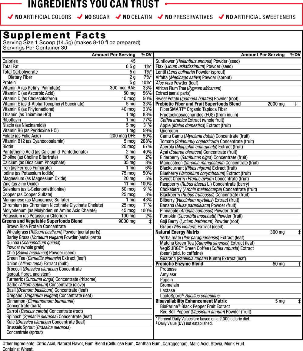 Ingredients You Can Trust: No Artificial Colors, No Sugar, No Gelatin, No Preservatives, No Artificial Sweeteners. Supplement Facts: Serving Size 1 Scoop (14.5g) (makes 8-10 fl oz prepared). Servings Per Container 30. Calories 45, Total Fat 0.5 g 1% DV*, Total Carbohydrate 5 g 1% DV*, Dietary Fiber 2 g 7% DV*, Protein 5 g 10% DV*, Vitamin A (as Retinyl Palmitate) 300 mcg RAE 33% DV*, Vitamin C (as Ascorbic Acid) 50 mg 56% DV*, Vitamin D (as Cholecalciferol) 10 mcg 50% DV*, Vitamin E (as d-Alpha Tocopheryl Succinate) 5 mg 33% DV*, Vitamin K (as Phytonadione) 40 mcg 33% DV*, Thiamin (as Thiamine HCl) 1 mg 83% DV*, Riboflavin 1 mg 77% DV*, Niacin (as Niacinamide) 5 mg 31% DV*, Vitamin B6 (as Pyridoxine HCl) 1 mg 59% DV*, Folate (as Folic Acid) 200 mcg DFE 50% DV*, Vitamin B12 (as Cyanocobalamin) 5 mcg 208% DV*, Biotin 20 mcg 67% DV*, Pantothenic Acid (as Calcium d-Pantothenate) 2 mg 40% DV*, Choline (as Choline Bitartrate) 10 mg 2% DV*, Calcium (as Dicalcium Phosphate) 35 mg 3% DV*, Iron (as Ferrous Fumarate) 1 mg 6% DV*, Iodine (as Potassium Iodide) 75 mcg 50% DV*, Magnesium (as Magnesium Oxide) 20 mg 5% DV*, Zinc (as Zinc Oxide) 11 mg 100% DV*, Selenium (as L-Selenomethionine) 50 mcg 91% DV*, Copper (as Copper Sulfate) 25 mcg 3% DV*, Manganese (as Manganese Sulfate) 1 mg 43% DV*, Chromium (as Chromium Nicotinate Glycinate Chelate) 25 mcg 71% DV*, Molybdenum (as Molybdenum Amino Acid Chelate) 45 mcg 100% DV*, Potassium (as Potassium Chloride) 100 mg 2% DV*, Greens and Vegetable Superfoods Blend 9,000 mg‡: Brown Rice Protein Concentrate, Wheatgrass (Triticum aestivum) Powder (aerial parts), Barley Grass (Hordeum vulgare) Powder (aerial parts), Quinoa (Chenopodium quinoa) Powder (whole grain), Chia (Sativa hispanica) Powder (seed), Green Tea (Camellia sinensis) Extract (leaf), Onion (Allium cepa) Extract (bulb), Broccoli (Brassica oleracea) Concentrate (sprout, floret, and stem), Turmeric (Curcuma longa) Concentrate (rhizome), Garlic (Allium sativum) Concentrate (clove), Basil (Ocimum basilicum) Concentrate (leaf), Oregano (Origanum vulgare) Concentrate (leaf), Cinnamon (Cinnamomum burmannii) Concentrate (bark), Carrot (Daucus carota) Concentrate (root), Spinach (Spinacia oleracea) Concentrate (leaf), Kale (Brassica oleracea) Concentrate (leaf), Brussels Sprout (Brassica oleracea) Concentrate (sprout), Sunflower (Helianthus annuus) Powder (seed), Flax (Linum usitatissimum) Powder (seed), Lentil (Lens culinaris) Powder (sprout), Alfalfa (Medicago sativa) Powder (sprout), Aloe vera Powder (leaf), African Plum Tree (Pygeum africanum) Extract (aerial parts), Sweet Potato (Ipomoea batatas) Powder (root), Prebiotic Fiber and Fruit Superfoods Blend 2000 mg‡: FiberSMART Tapioca Fiber, Fructooligosaccharides (FOS) (from inulin), Coffea arabica Extract (whole fruit), Apple (Malus domestica) Extract (fruit), Quercetin, Camu Camu (Myrciaria dubia) Concentrate (fruit), Tomato (Solanumly copersicum) Concentrate (fruit), Acerola (Malpighia emarginata) Extract (fruit), Açaí (Euterpe oleracea) Concentrate (fruit), Elderberry (Sambucus nigra) Concentrate (fruit), Mangosteen (Garcinia mangostana) Concentrate (fruit), Blackcurrant (Ribes nigrum) Extract (fruit), Blueberry (Vaccinium corymbosum) Extract (fruit) Sweet Cherry (Prunus avium) Concentrate (fruit), Raspberry (Rubus idaeus L.) Concentrate (berry), Chokeberry (Aronia melanocarpa) Concentrate (fruit), Blackberry (Rubus fruticosus) Concentrate (fruit), Bilberry (Vaccinium myrtillus) Extract (fruit), Banana (Musa paradisiaca) Powder (fruit), Pineapple (Ananas comosus) Powder (fruit), Pumpkin (Cucurbita moschata) Powder (fruit), Goji Berry (Lycium barbarum) Powder (root), Grape (Vitis vinifera) Extract (seed), Natural Energy Matrix 300 mg‡: Yerba mate (Ilex paraguariensis) Extract (leaf), Matcha Green Tea (Camellia sinensis) Extract (leaf), VegiSURGE Green Coffee (Coffea robusta) Extract (bean) (std. to caffeine), Guarana (Paullinia cupana Kunth) Extract (leaf), Probiotic Enzyme Blend 50 mg‡: Protease, Amylase, Papain, Bromelain, Lactase, LactoSpore Bacillus coagulans, Bioavailability Enhancement Matrix 5 mg‡: BioPerine Black Pepper Fruit Extract, Red Bell Pepper (Capsicum annum) Powder (fruit). *Percent Daily Values are based on a 2,000 calorie diet. ‡ Daily Value (DV) not established. Other ingredients: Citric Acid, Natural Flavor, Gum Blend (Cellulose Gum, Xanthan Gum, Carrageenan), Malic Acid, Stevia, Monk Fruit. Contains: Wheat.