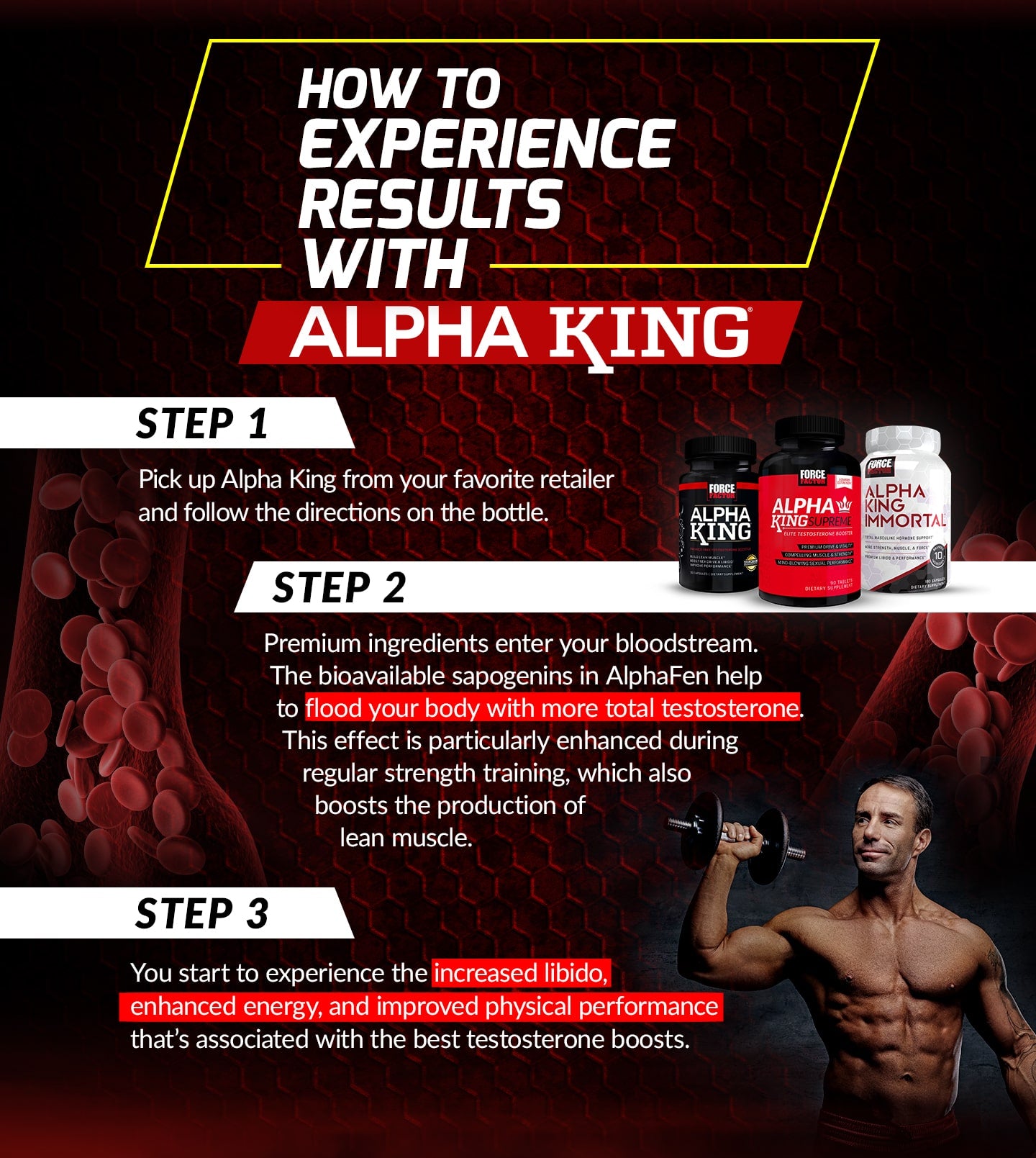 HOW TO EXPERIENCE RESULTS WITH ALPHA KING. STEP 1 - Pick up Alpha King from your favorite retailer and follow the directions on the bottle. STEP 2 - Premium ingredients enter your bloodstream. The bioavailable sapogenins in AlphaFen help to flood your body with more total testosterone. This effect is particularly enhanced during regular strength training, which also boosts the production of lean muscle. STEP 3 - You start to experience the increased libido, enhanced energy, and improved physical performance that’s associated with the best testosterone boosts.