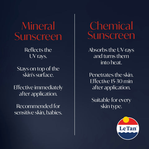 Difference between mineral sunscreen and chemical