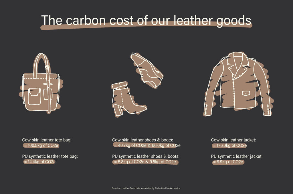 carbon cost of our leather goods calculated