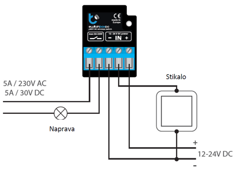 Switchbox vezalna shema