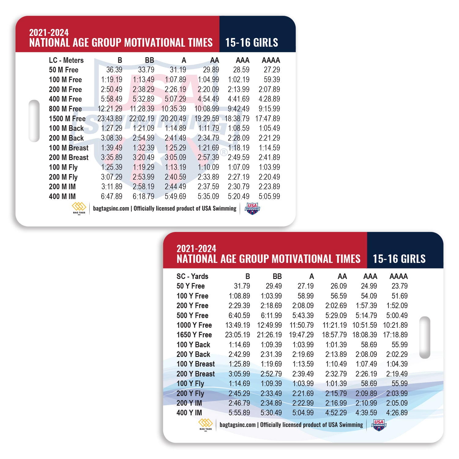 USA Swimming Time Standards Bag Tags, Inc.