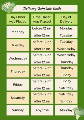 Day: How to Schedule  Deliveries