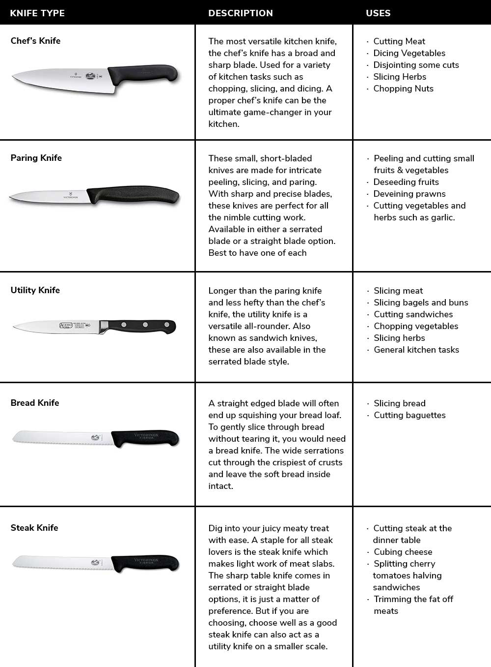 Types of Knife set
